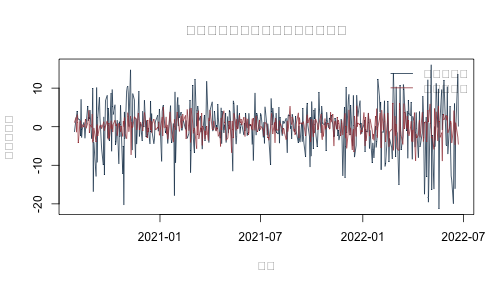 plot of chunk test-score-plot