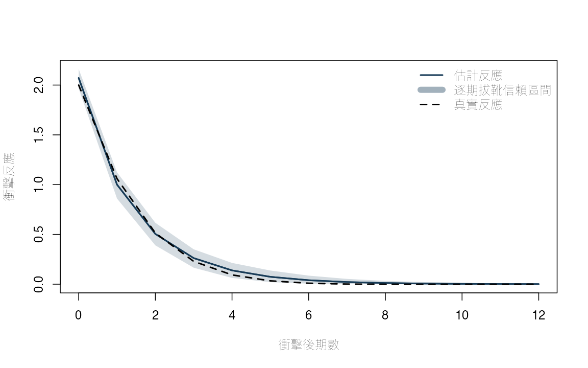 plot of chunk bootstrap-irf