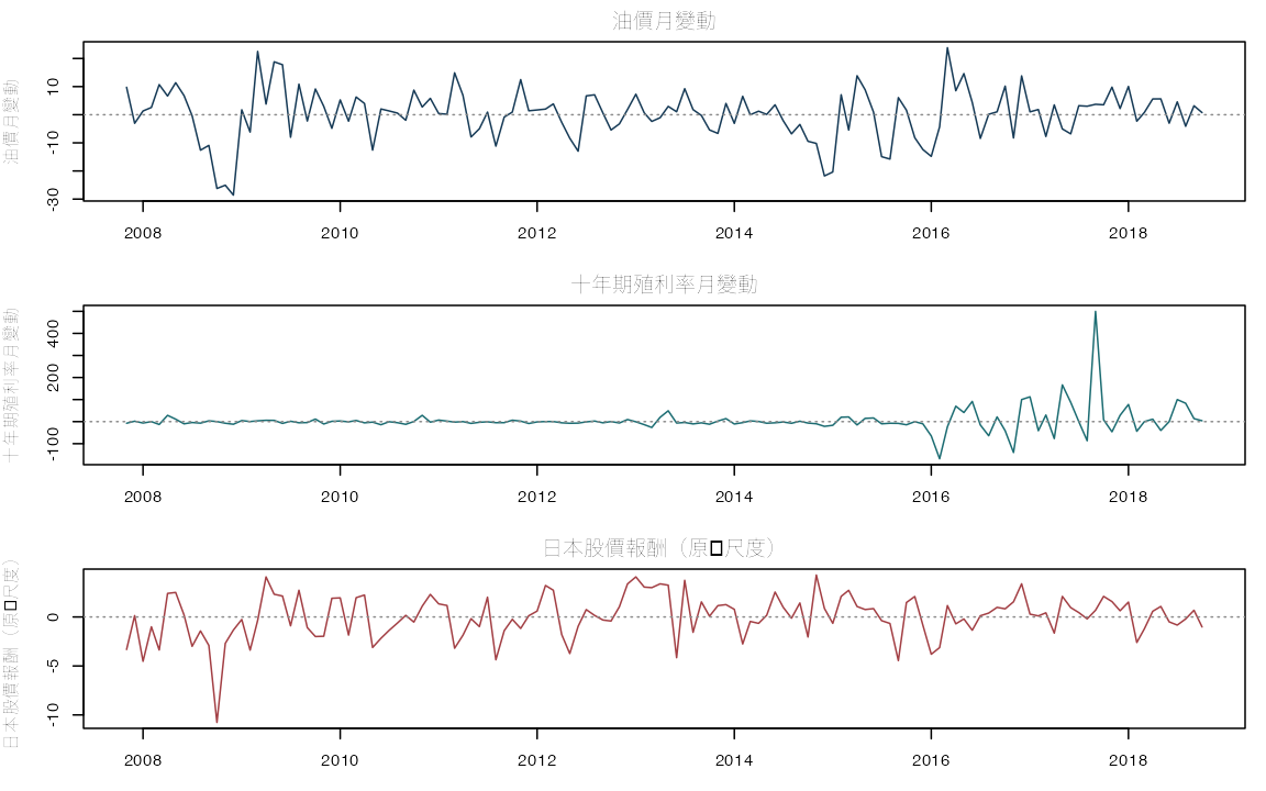 plot of chunk japan-series