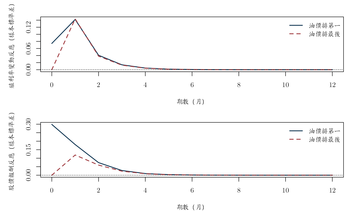 plot of chunk ordering-sensitivity