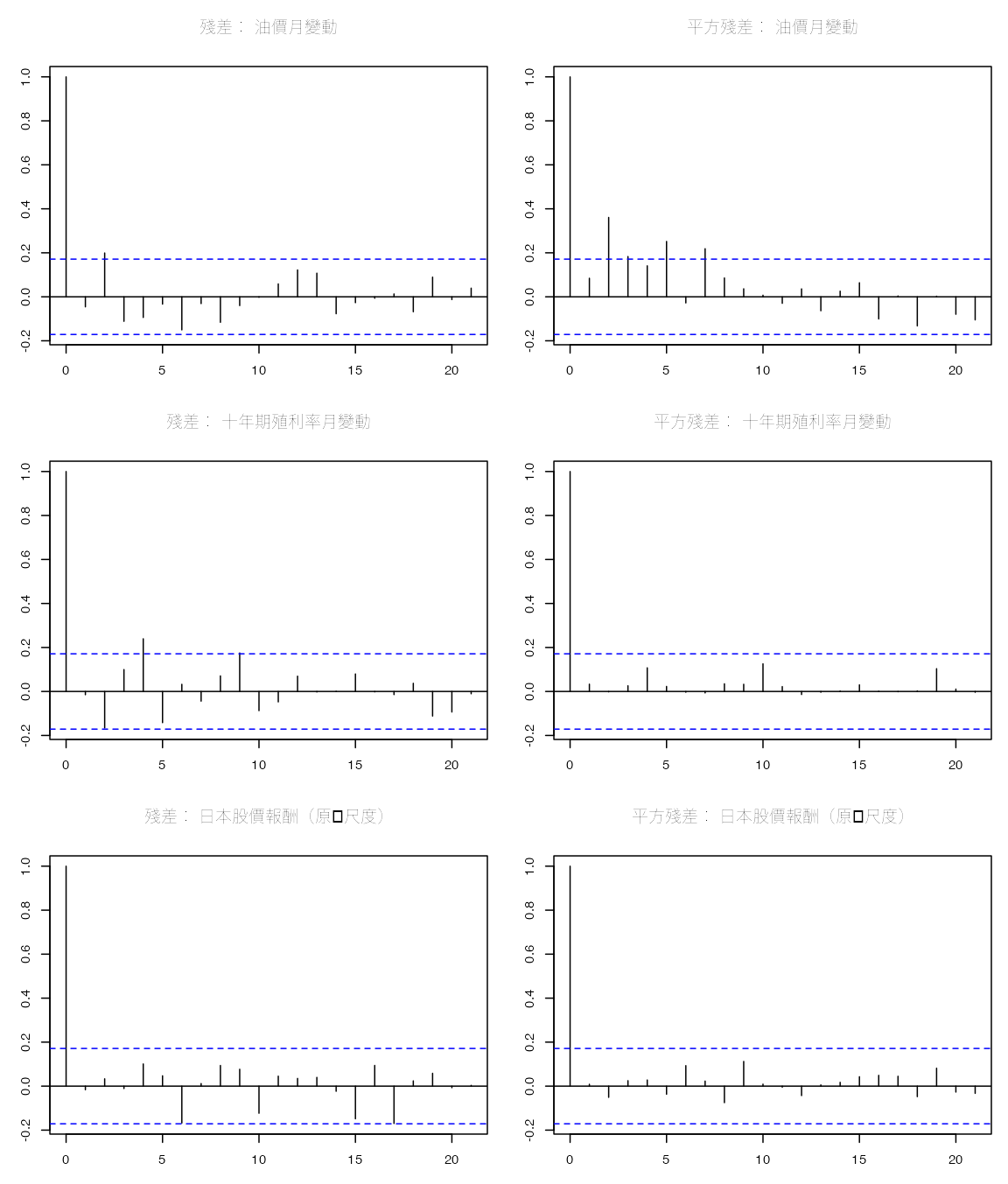 plot of chunk residual-diagnostics