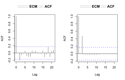 plot of chunk japan-ecm