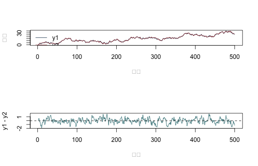plot of chunk simulate