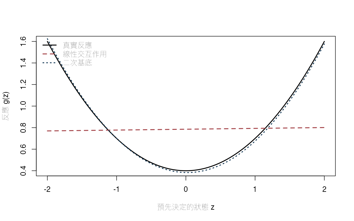 plot of chunk state-dependent-demo